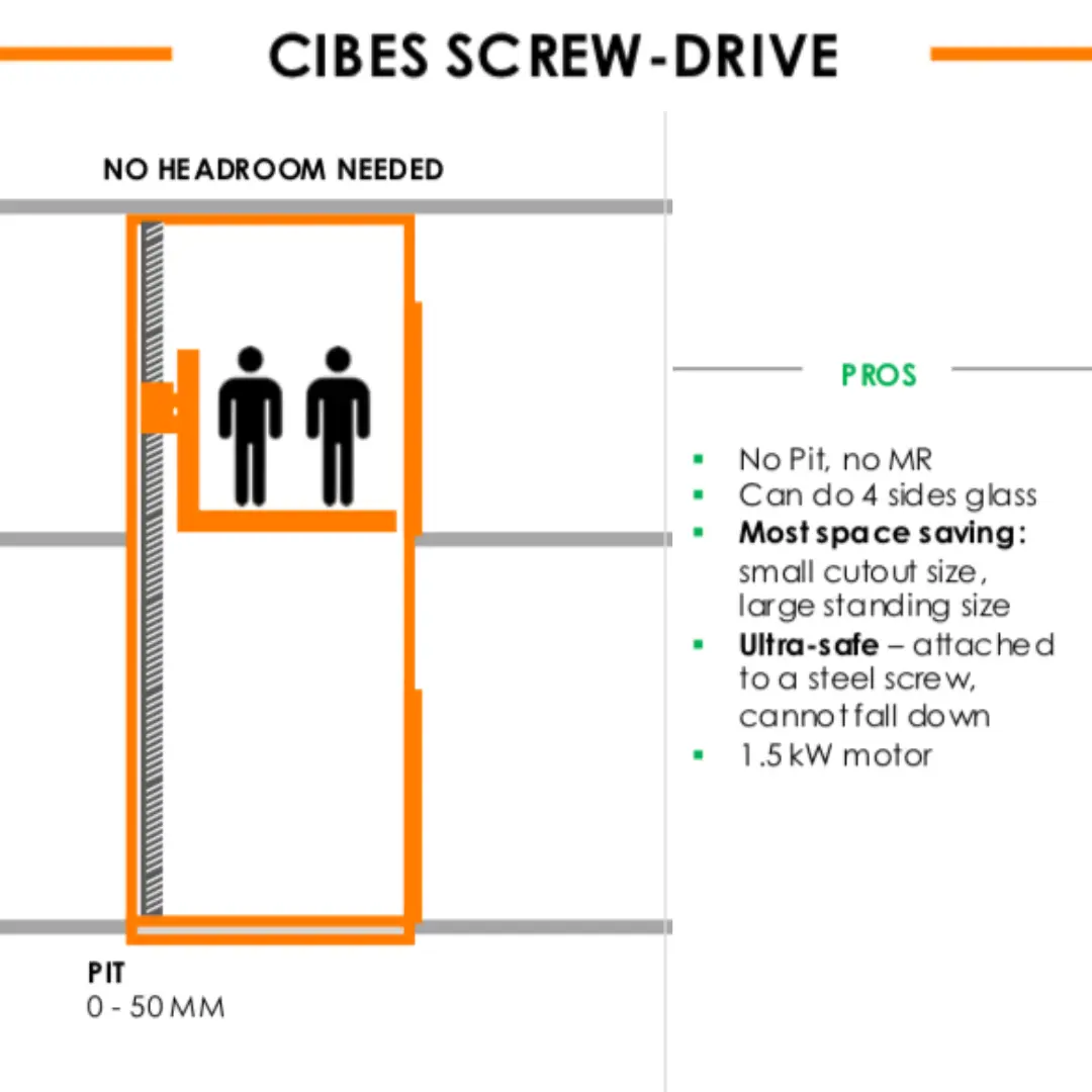screw driven technology vs traction vs hydraulic vs vaccum lift